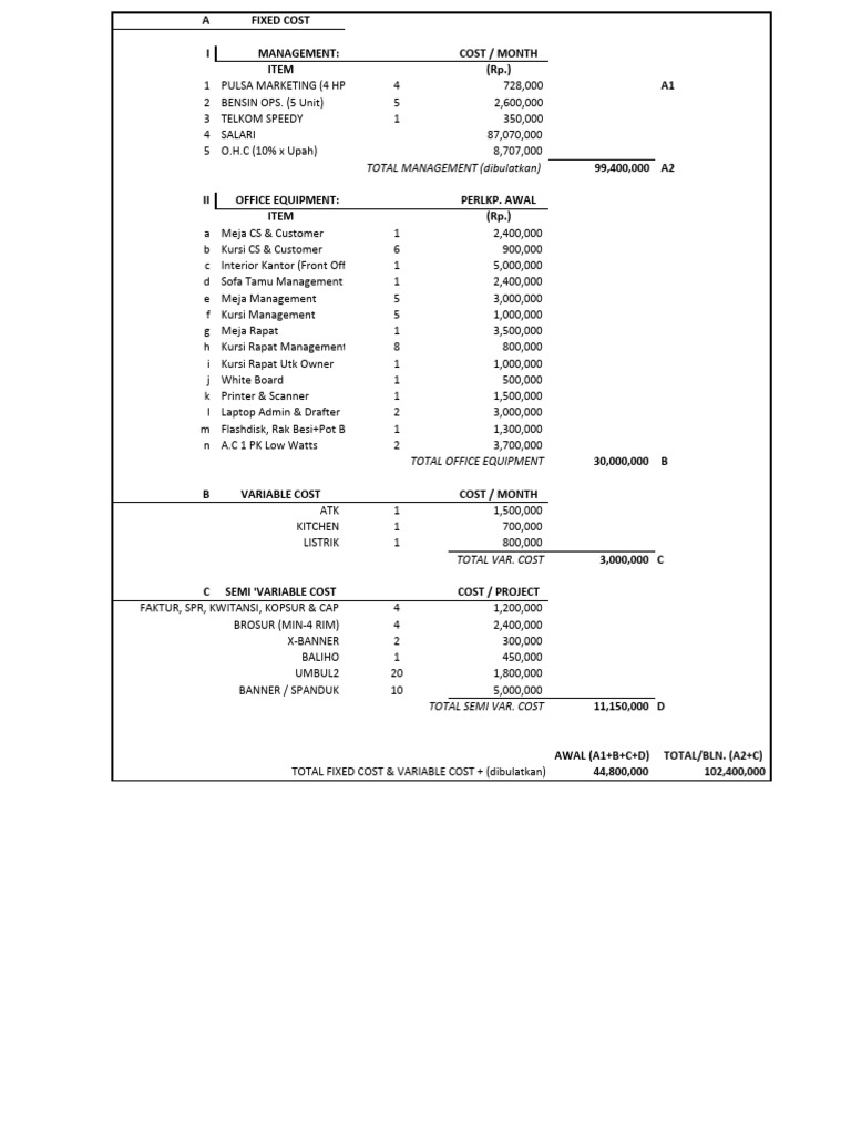 Monthly Cost Breakdown for Management | PDF