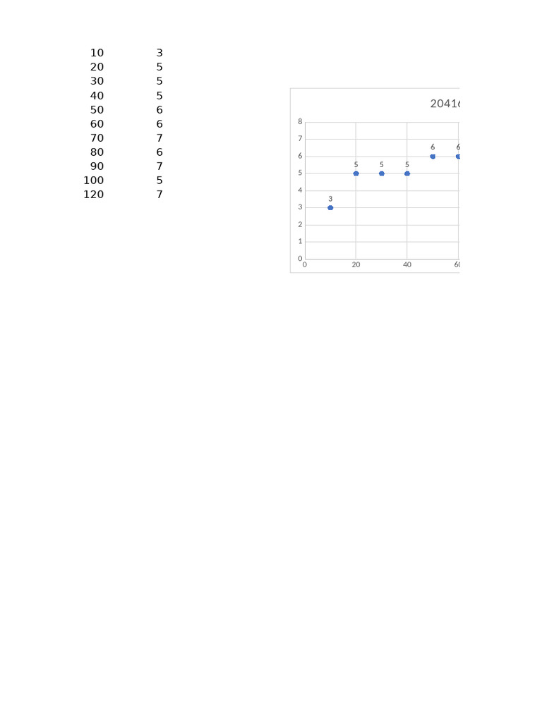 Binary Search Data Analysis | PDF