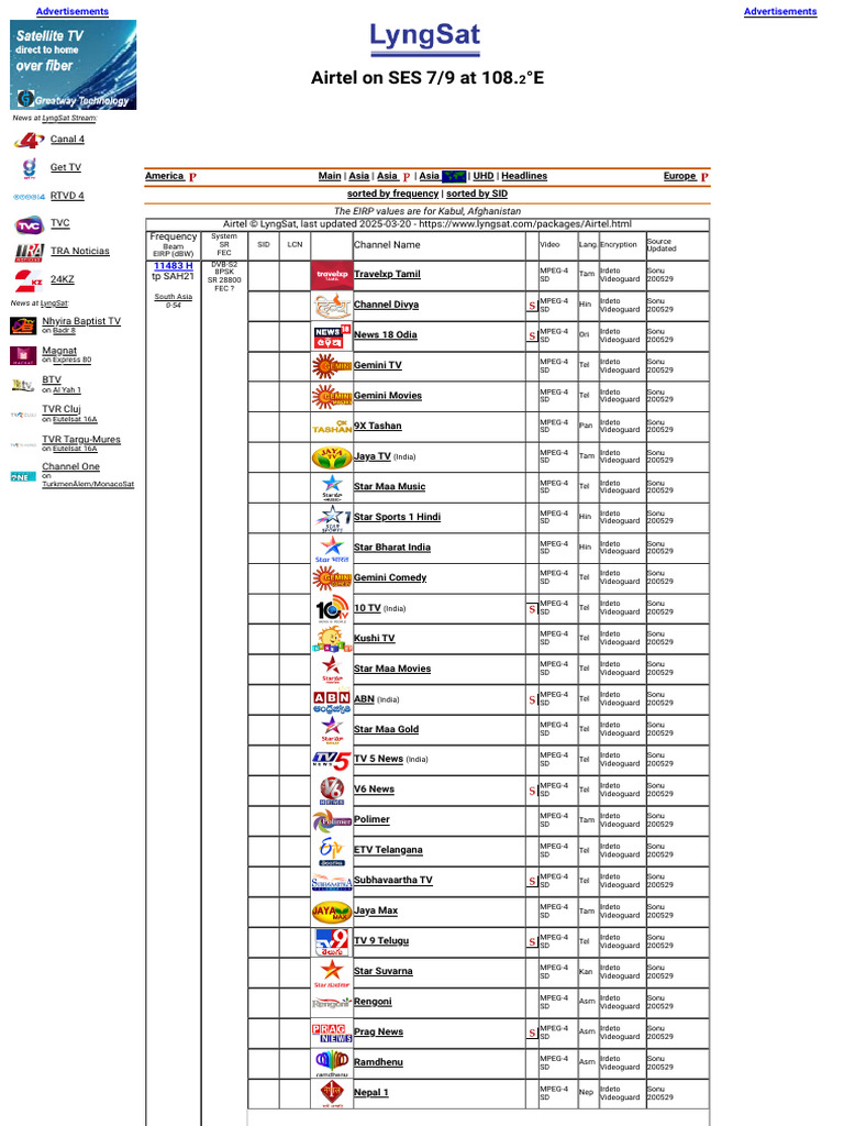 Indian TV Channels Streaming Guide | PDF | Broadcasting | Television ...