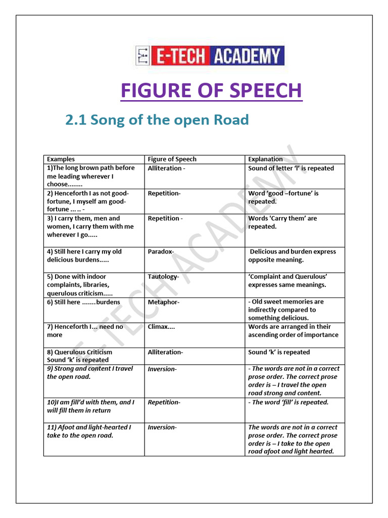 Figures of Speech Explained | PDF | Metaphor | Poetry