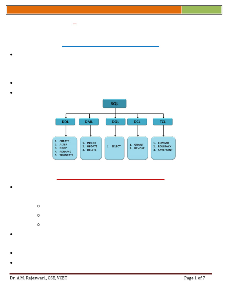 Dp Unit 1 SQL and Ddl (1) | PDF | Sql | Information Technology Management