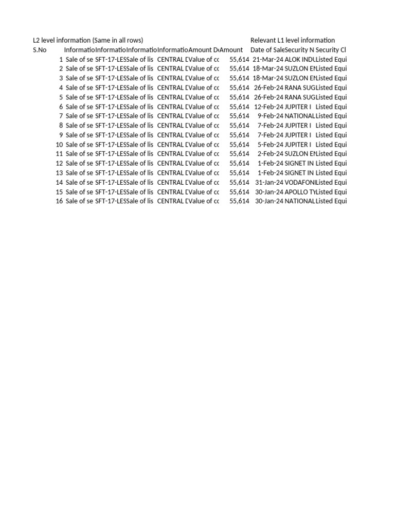 Equity Sale Transactions Summary | PDF