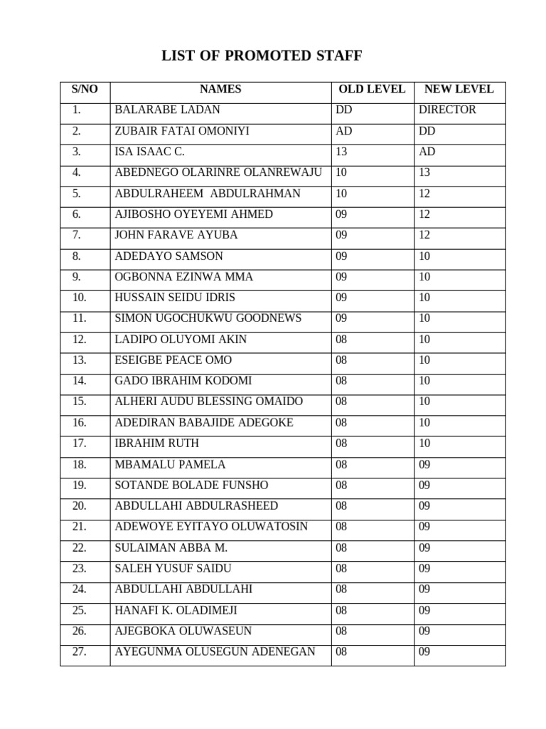 Staff Promotions List 2023 | PDF