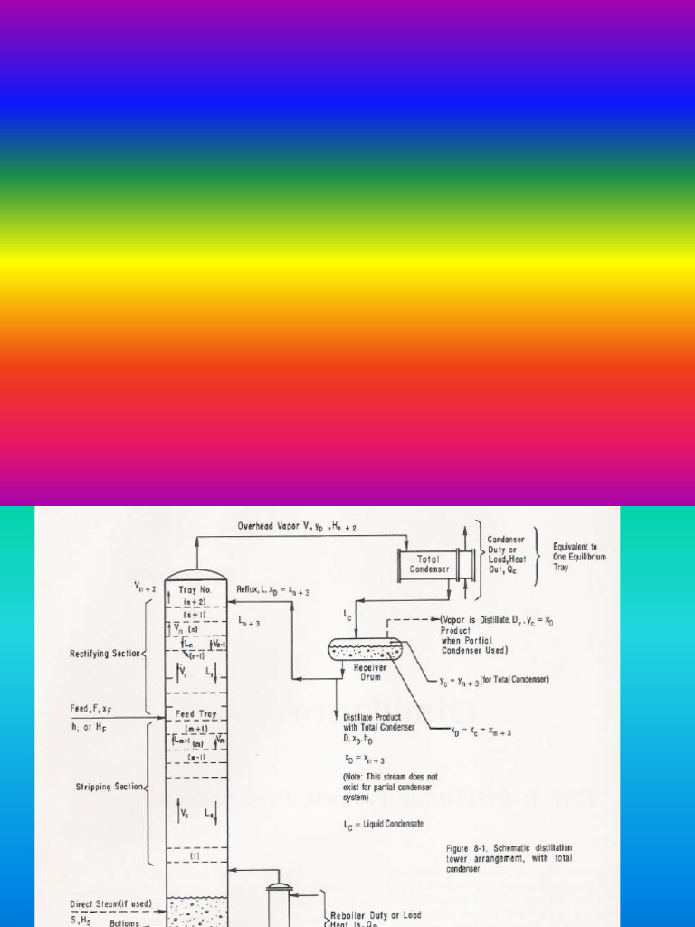 Distillation Column Design1 | PDF | Distillation | Applied And ...