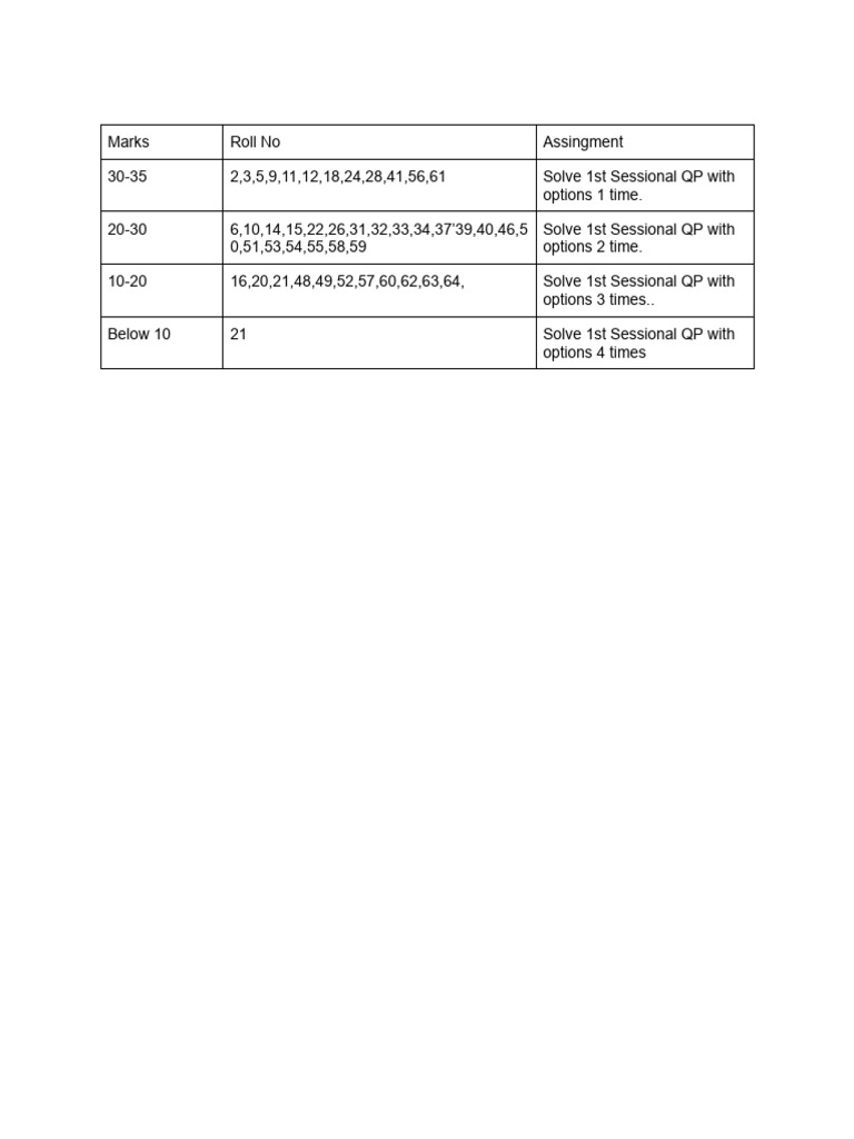 Sessional QP Assignment Breakdown | PDF