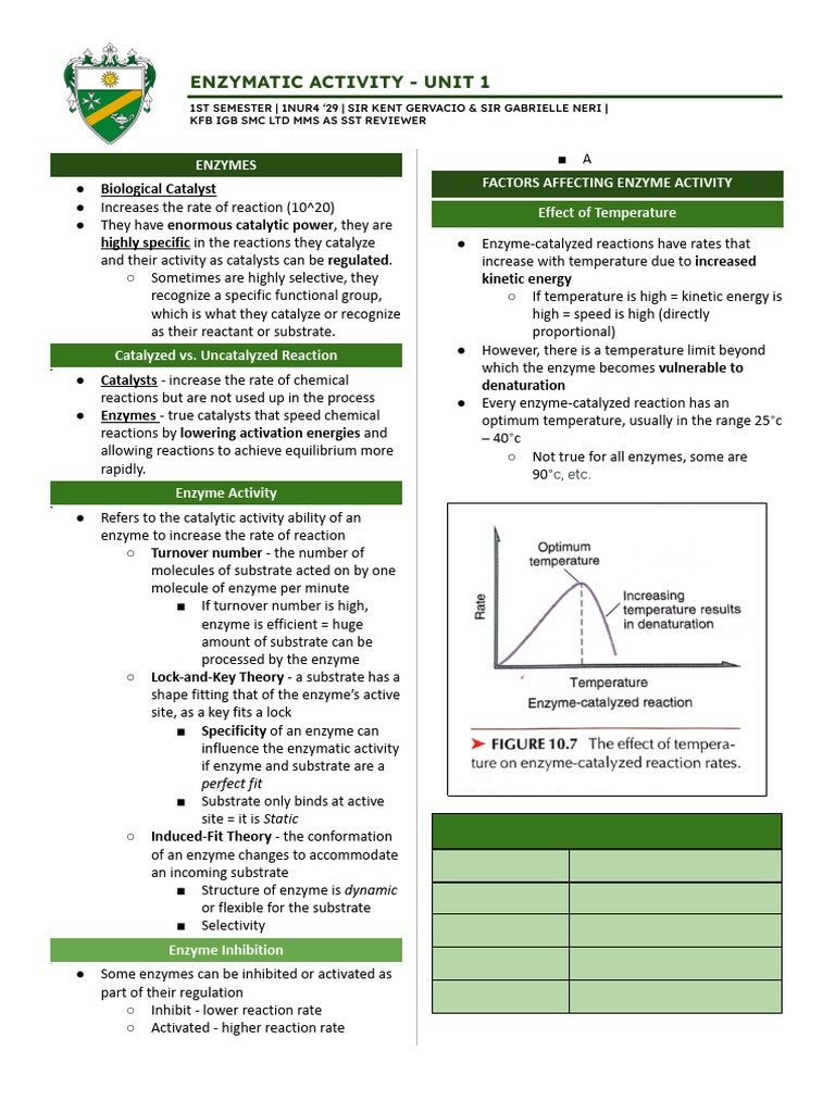 Enzymatic Activity: Factors & Tests | PDF | Enzyme | Catalysis