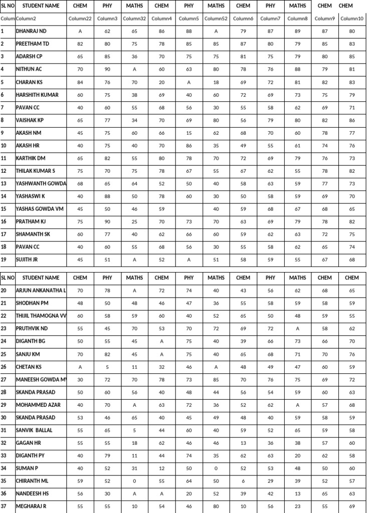Student Grades Report Analysis | PDF