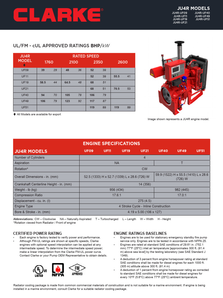 JU4R Engine Ratings for Fire Pumps | PDF | Horsepower | Engines