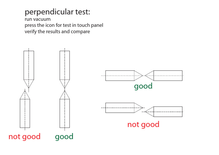 Perpendicular Test Procedure Guide | PDF