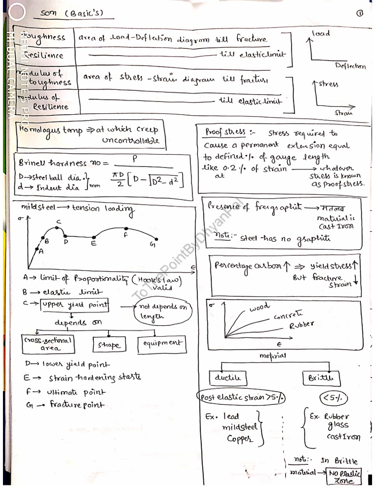 Shortnote 250815 175149-77-97 | PDF