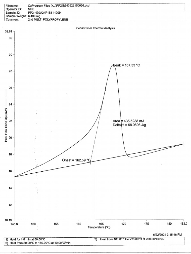 1120 DSC Curves | PDF