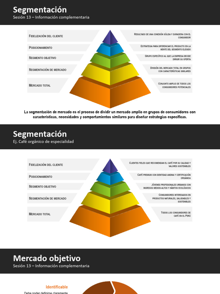 Estrategias de Segmentación de Mercado | PDF | Segmentación de mercado ...