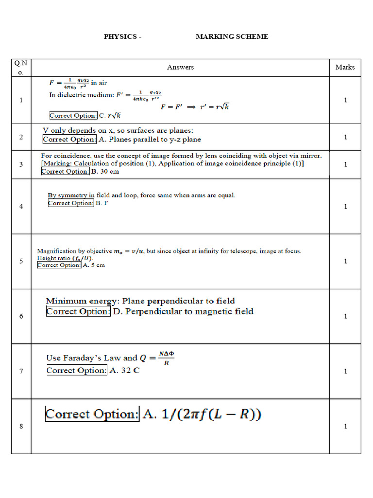 Physics Pre-Board Marking Scheme | PDF | Electrical Resistance And ...