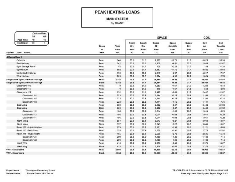 Peak Heating Loads Report for Schools | PDF
