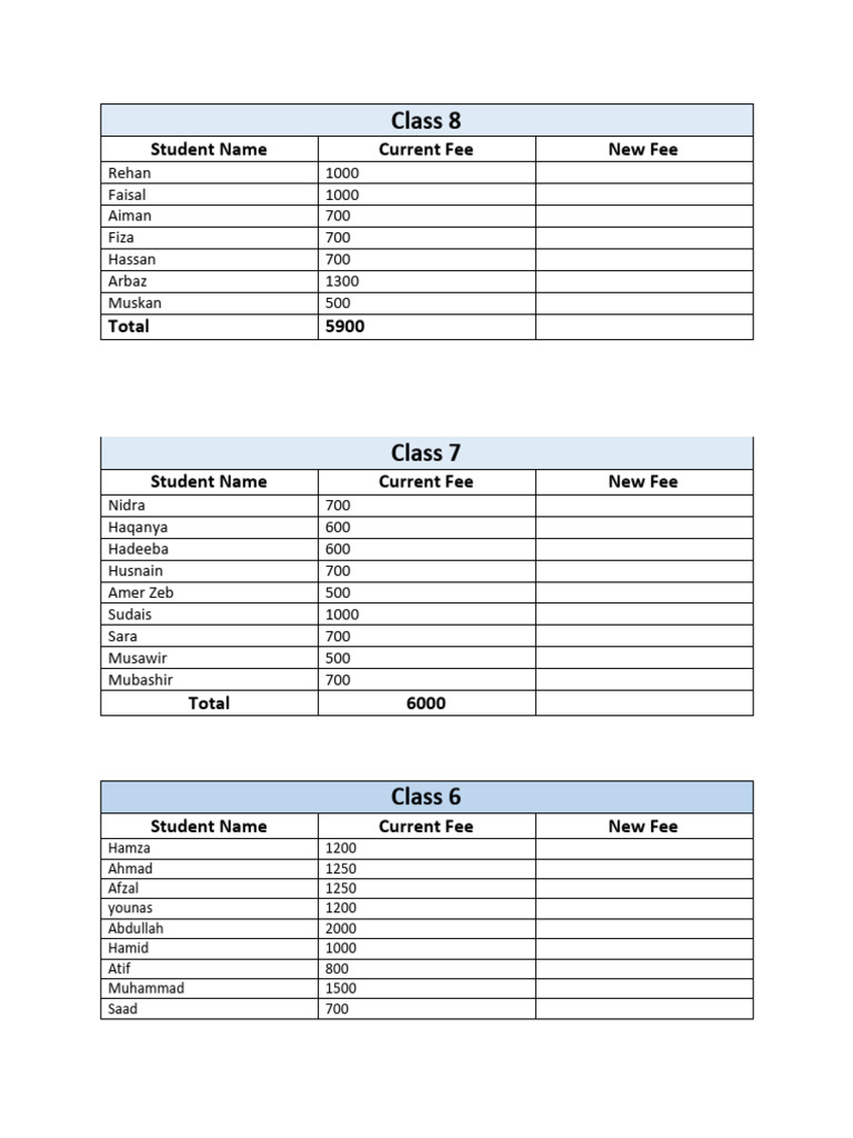 Class Fees Overview for All Grades | PDF