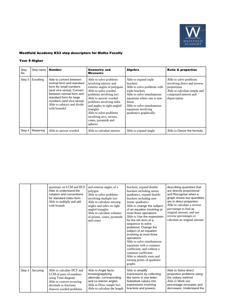 Year 9 Higher Maths Descriptors.308482687 | PDF | Quadratic Equation ...