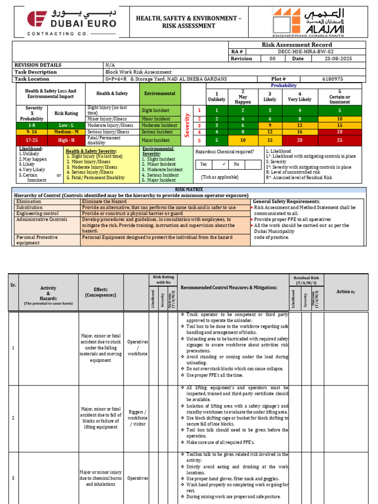 Block Work Risk Assessment Guide | PDF | Risk | Occupational Safety And ...