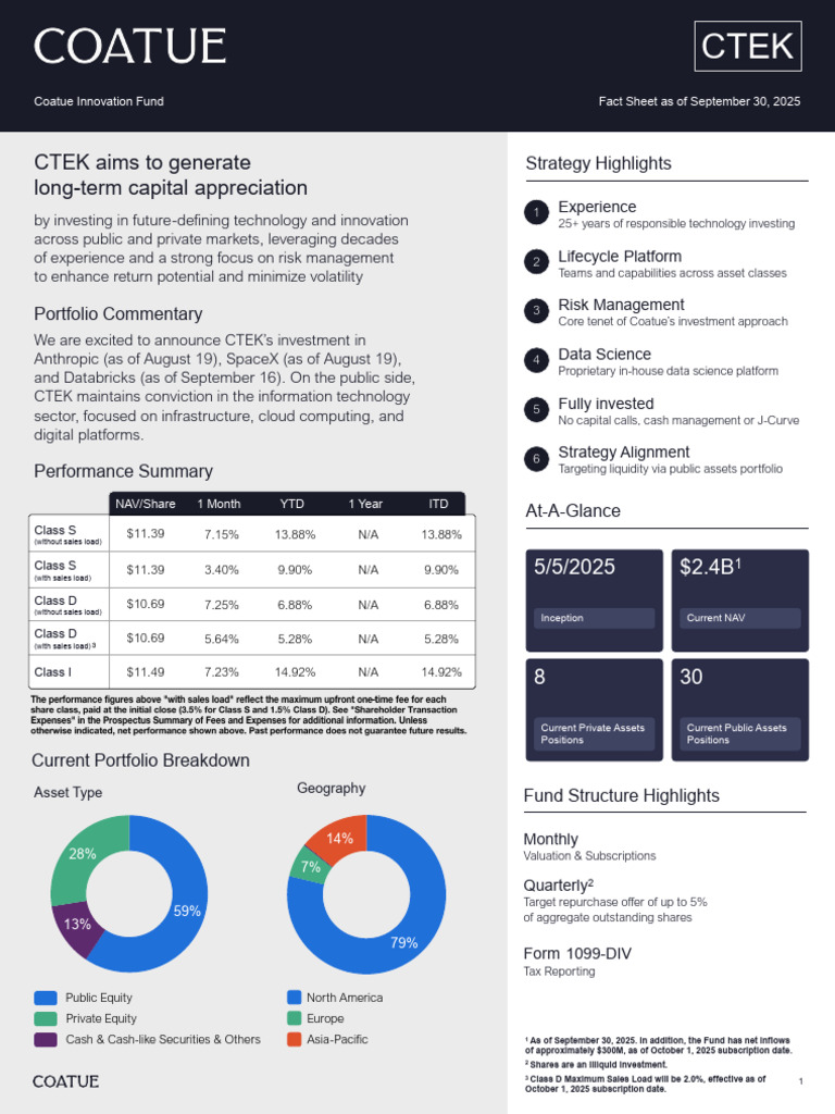 CTEK Coatue Innovation Fund Overview | PDF | Investing | Leverage (Finance)