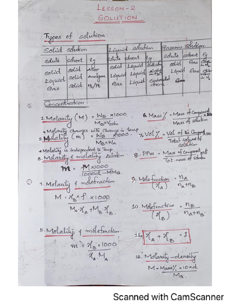 SOLUTION Capsule Notes | PDF