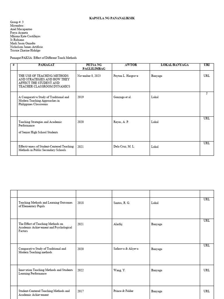 Teaching Methods Impact on Learning | PDF | Teaching Method | Teaching