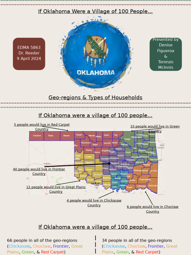 Oklahoma Were A Village 2024 PDF 1