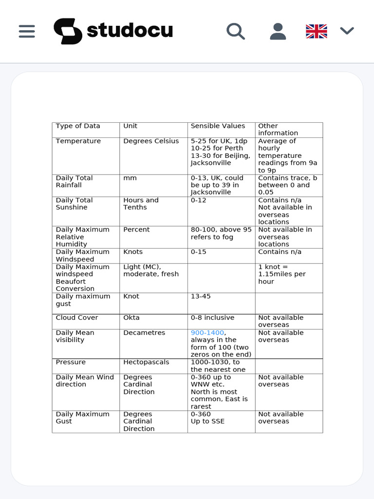 Large Data Set Cheat Sheet - Type of Data Unit Sensible Values Other ...