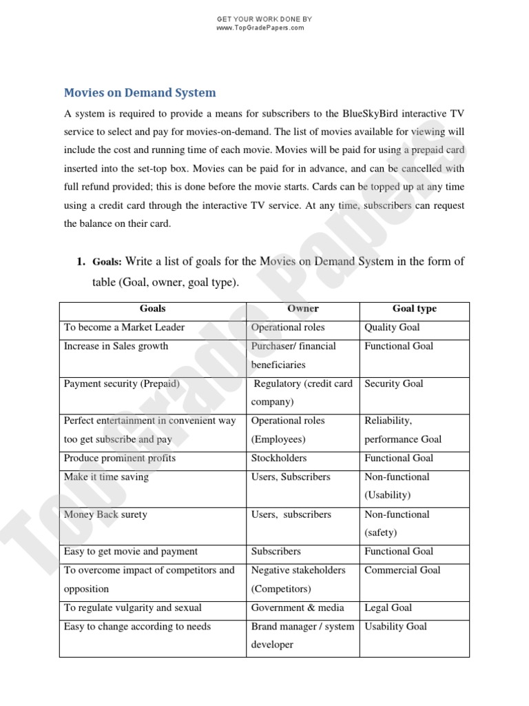 Supply and demand essay examples image