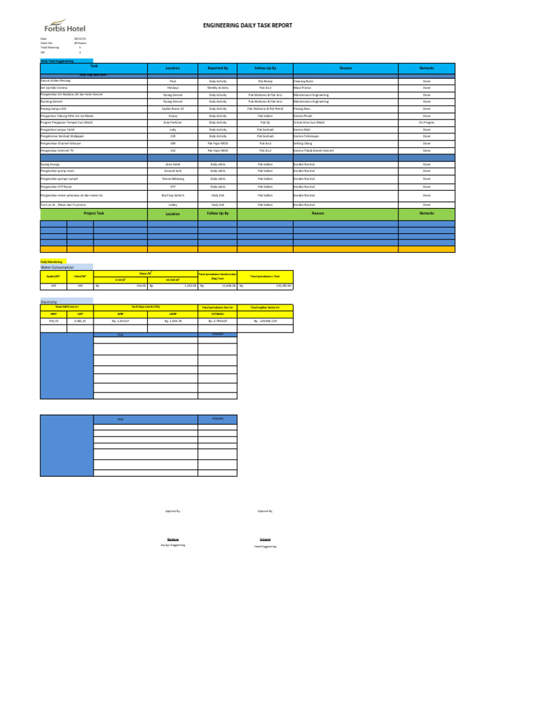 Daily Report Engineering 28 Desember 2025 | PDF