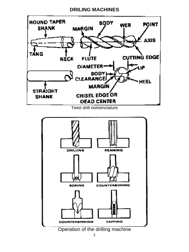 Machining Processes Tool and Machines in PICTURE | PDF