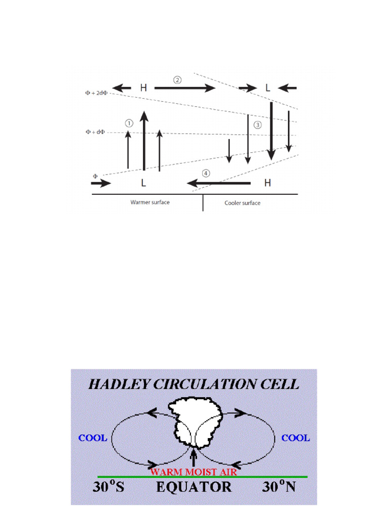 D.1 Atmospheric Circulation | PDF