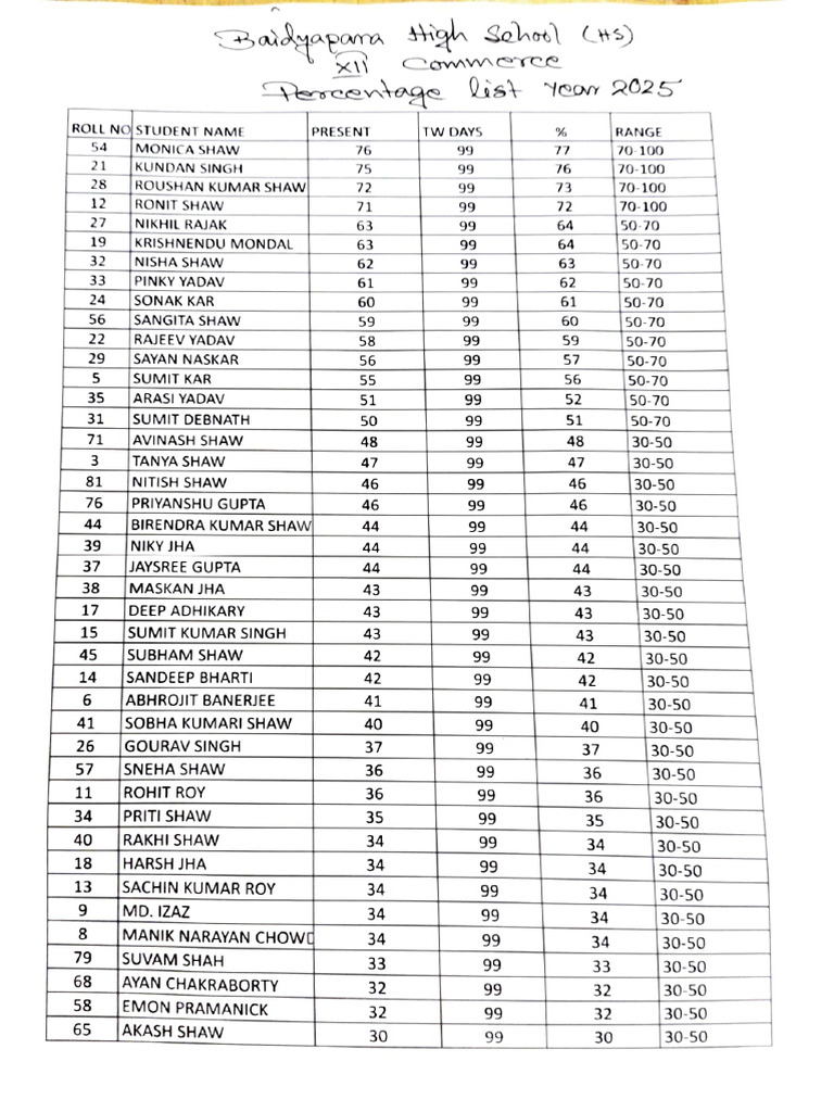 Percentage List 2025 | PDF