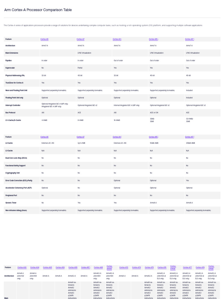 Cortex-A Processor Features Overview | PDF | Cpu Cache | Central ...