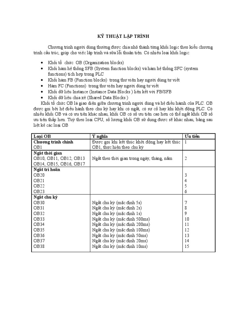 Ky Thuat Lap Trinh | PDF