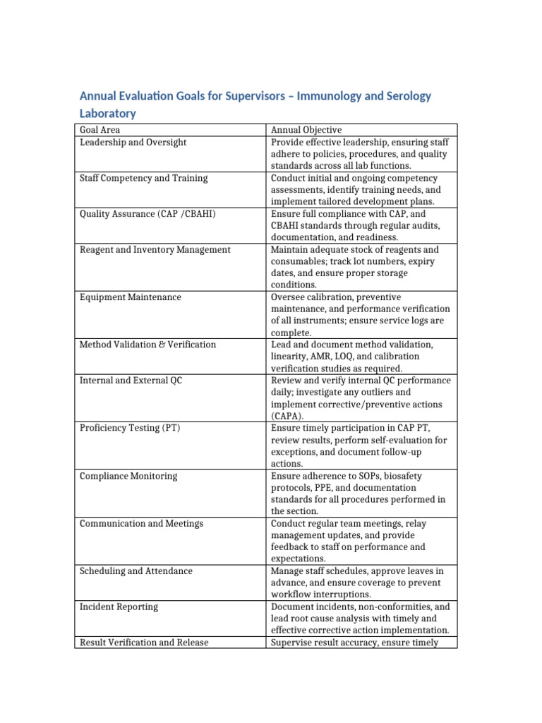 Annual Supervisor Goals for Immunology Lab | PDF | Verification And ...
