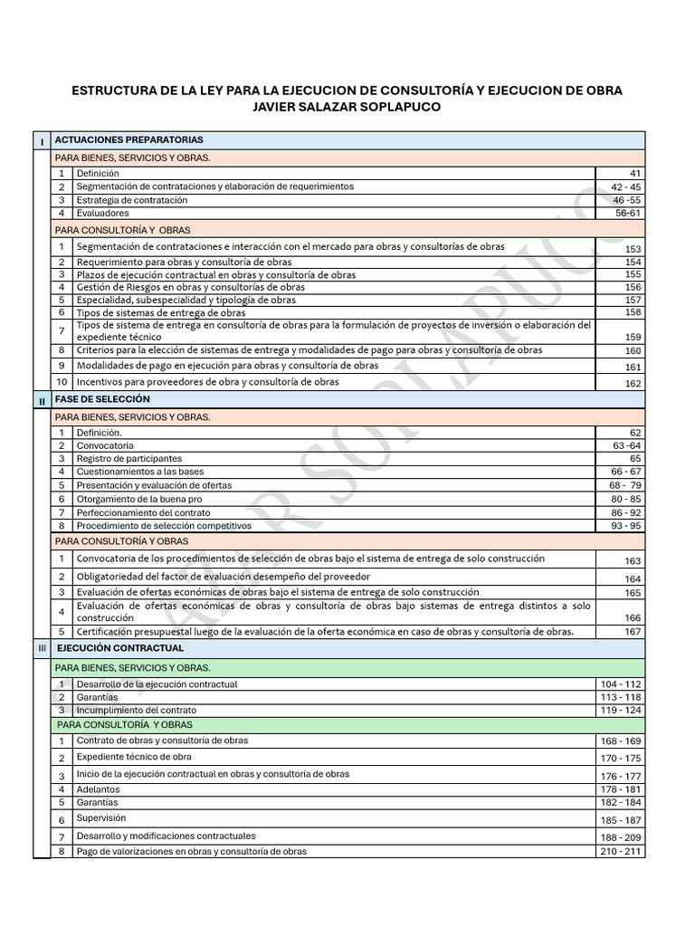 Ley de Ejecución en Consultoría y Obras | PDF