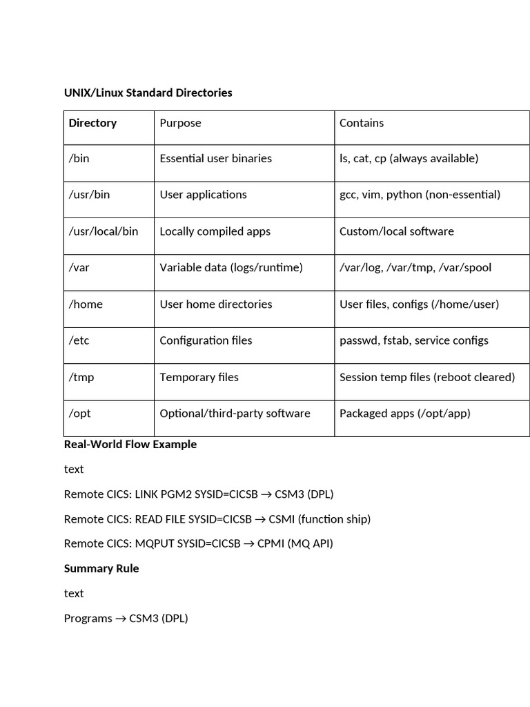 UNIX/Linux Directory Structure Overview | PDF | Transport Layer ...