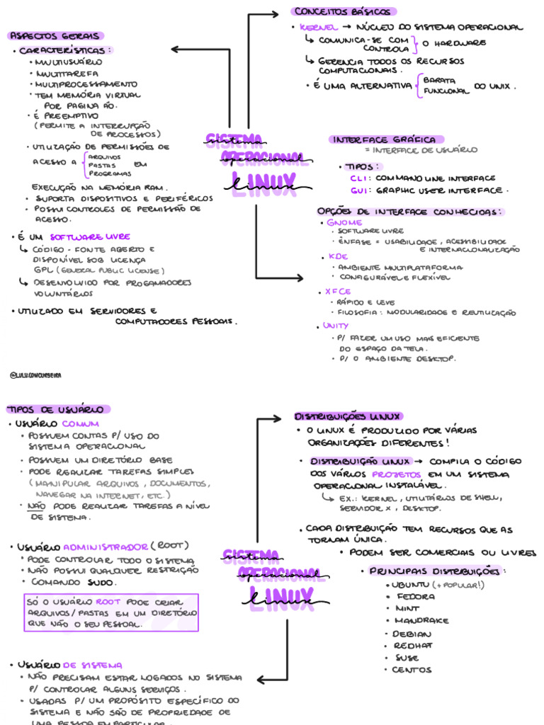 Mapa Mental Linux 1 0 | PDF | Unix | Ciência da Computação
