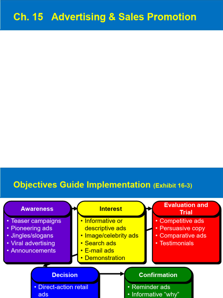 Advertising and Sales Promotion Strategies | PDF | Advertising | Sales