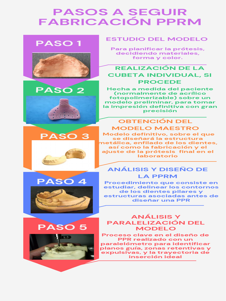 Proceso de Fabricación de PPRM | PDF