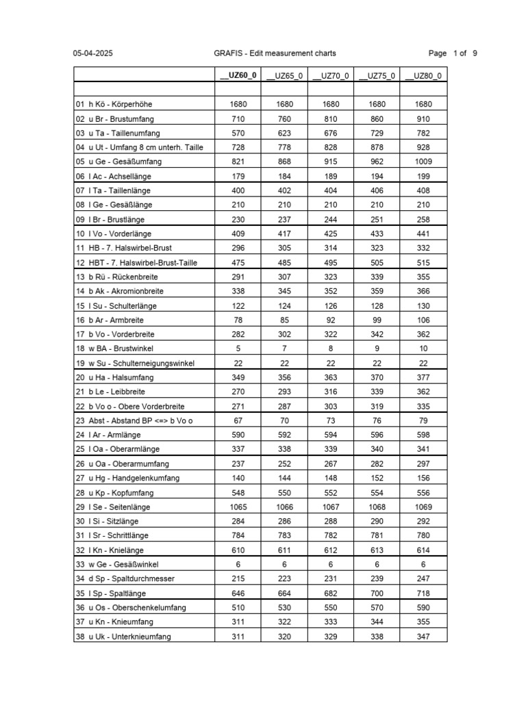 Measurement Chart Editing Guide | PDF | Hand | Waist