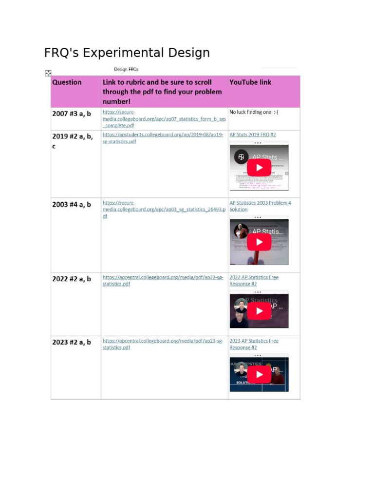 FRQ's Experimental Design | PDF