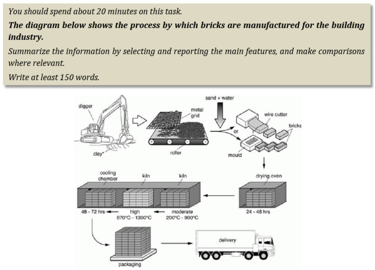 Brick Manufacturing Process Explained | PDF