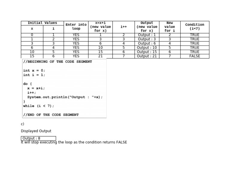 Loop Execution and Output Analysis | PDF