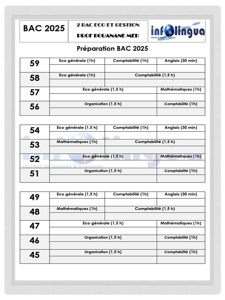 Préparation au BAC 2025 en Économie | PDF | Économie | Argent
