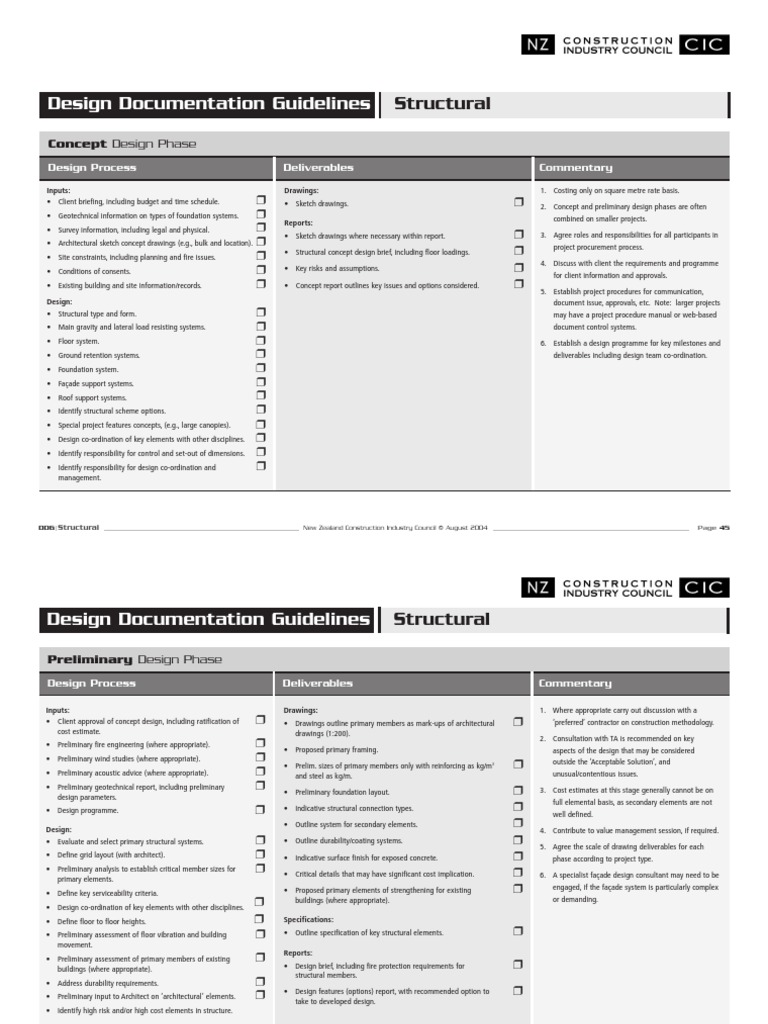Design Documentation Guidelines PDF Specification (Technical