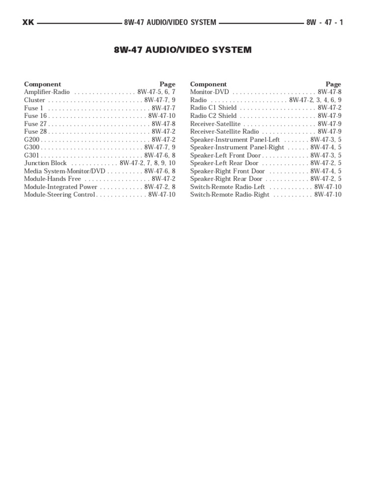 Audio/Video System Components Guide | PDF