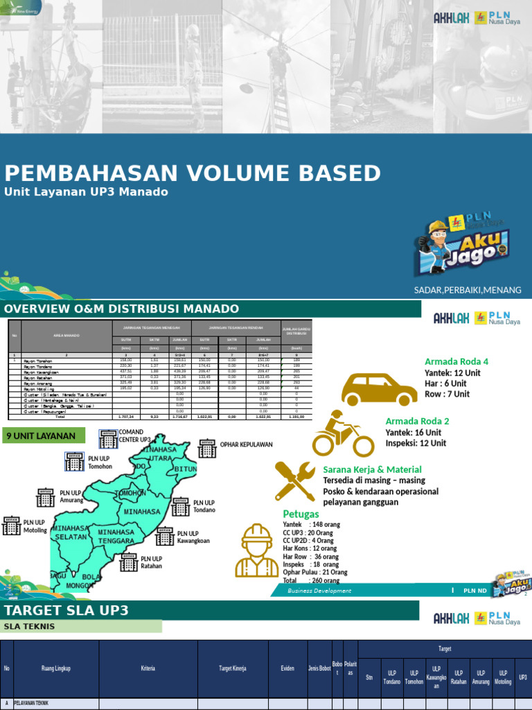 Target Kinerja dan SLA PLN UP3 Manado | PDF