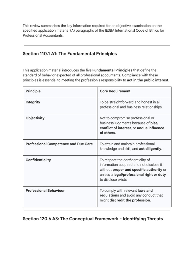 Acc 132_ Iesba- 2024 (Reviewer) | PDF | Regulatory Compliance | Information