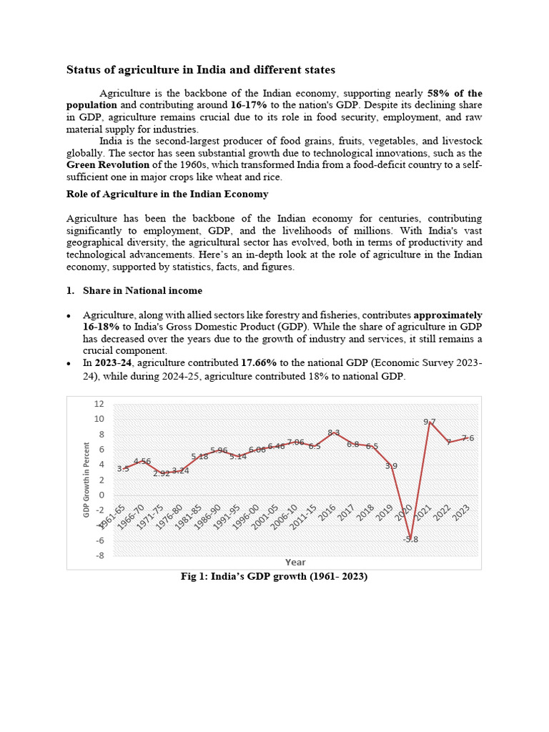 Agriculture Status in India by State | PDF | Agriculture | Economy Of India