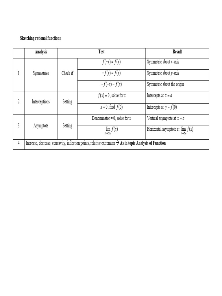 chapter2sketchingrationalfunctions (1) | PDF